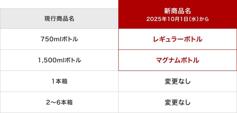 再掲【重要】TERRADA WINE STORAGE ボトル保管プラン 価格改定のご案内