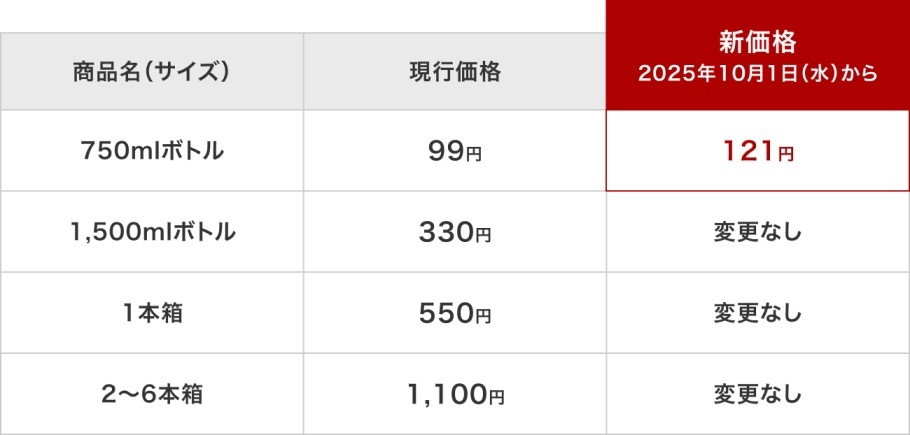 再掲【重要】TERRADA WINE STORAGE ボトル保管プラン 価格改定のご案内